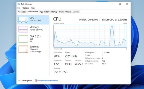 উইন্ডোজ 11-এ কীভাবে RAM, GPU এবং CPU ব্যবহার চেক করবেন 