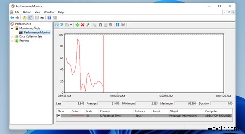 উইন্ডোজ 11-এ কীভাবে RAM, GPU এবং CPU ব্যবহার চেক করবেন 