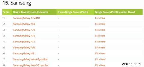 যেকোনো অ্যান্ড্রয়েড ফোনে কীভাবে Google ক্যামেরা অ্যাপ পাবেন