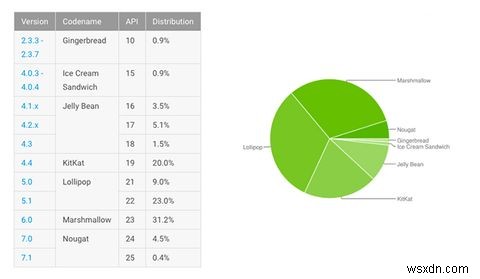 আপনার কি এখনও আপনার Android ফোন রুট করা দরকার?