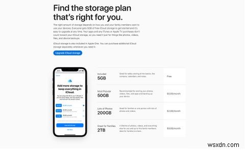 iCloud ড্রাইভ বনাম Google One:আপনার ম্যাকের সাথে কোন ক্লাউড স্টোরেজ পরিষেবা ব্যবহার করা উচিত? 