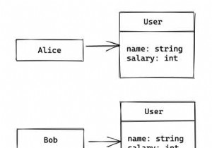 C# এ একটি শ্রেণীর ধারণা ব্যাখ্যা কর। 