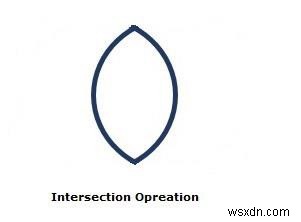 JavaFX-এ 2D আকারে ইন্টারসেক্ট অপারেশন ব্যাখ্যা করুন 