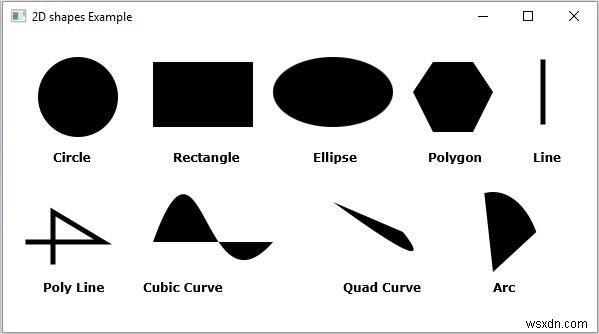 JavaFX দ্বারা উপলব্ধ বিভিন্ন 2D আকারগুলি কি কি? 