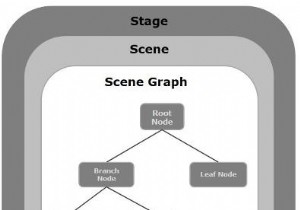 JavaFX অ্যাপ্লিকেশন কাঠামো ব্যাখ্যা করুন 