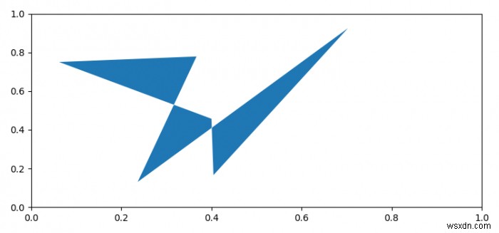 matplotlib ব্যবহার করে পাইথনের বহুভুজের মধ্যে একটি এলাকা কীভাবে পূরণ করবেন? 