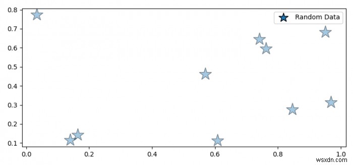 কিভাবে Matplotlib এ কিংবদন্তি মার্কার আকার এবং আলফা সেট করবেন? 