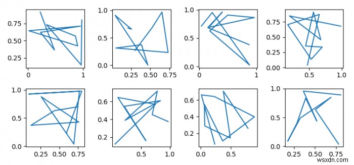 কিভাবে Matplotlib এ দুটি অক্ষ থেকে  শেয়ারেক্স  বা  শেয়ার  আনসেট করবেন? 