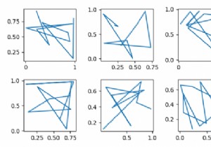 কিভাবে Matplotlib এ দুটি অক্ষ থেকে  শেয়ারেক্স  বা  শেয়ার  আনসেট করবেন? 