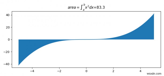 আমি কিভাবে matplotlib এর LaTeX ফরম্যাটার ব্যবহার করে একটি ফ্লোট ফর্ম্যাট করতে পারি? 