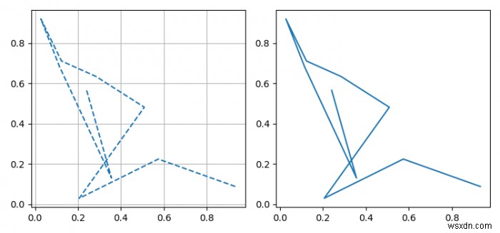 কিভাবে matplotlib এ একটি চিত্রের জন্য স্থানীয় rcParams বা rcParams সেট করবেন? 