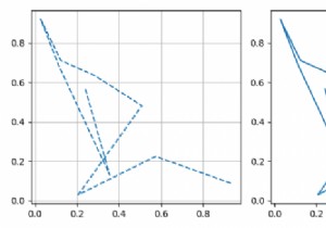 কিভাবে matplotlib এ একটি চিত্রের জন্য স্থানীয় rcParams বা rcParams সেট করবেন? 