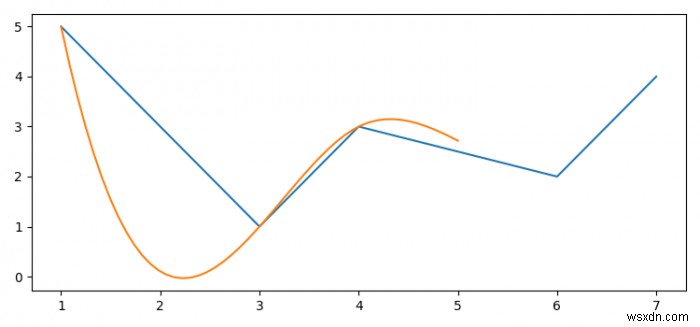 কিভাবে matplotlib সঙ্গে একটি মসৃণ লাইন প্লট? 