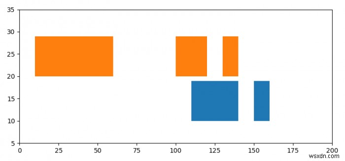 কিভাবে matplotlib ব্যবহার করে একটি Gantt প্লট পেতে হয়? 