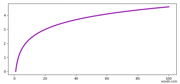 কিভাবে matplotlib.pyplot এ লাইনের রঙের পুনরাবৃত্তি এড়াতে হয়? 