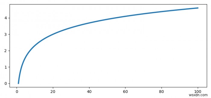 কিভাবে matplotlib.pyplot এ লাইনের রঙের পুনরাবৃত্তি এড়াতে হয়? 