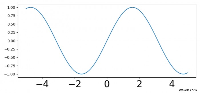 কিভাবে একটি matplotlib প্লটে xticks ফন্টের আকার পরিবর্তন করবেন? 