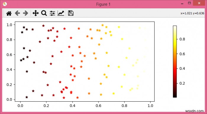 কিভাবে matplotlib এ কালারবারের অবস্থান ডানদিকে স্থানান্তর করবেন? 