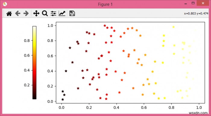 কিভাবে matplotlib এ কালারবারের অবস্থান ডানদিকে স্থানান্তর করবেন? 