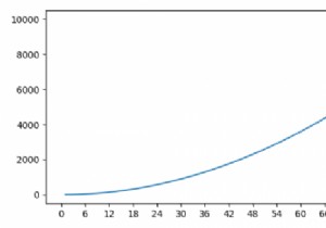 কিভাবে matplotlib এ অক্ষ গুণকের মান সেট করবেন? 