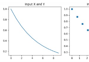 পাইথন – scipy.interpolate.interp1d 