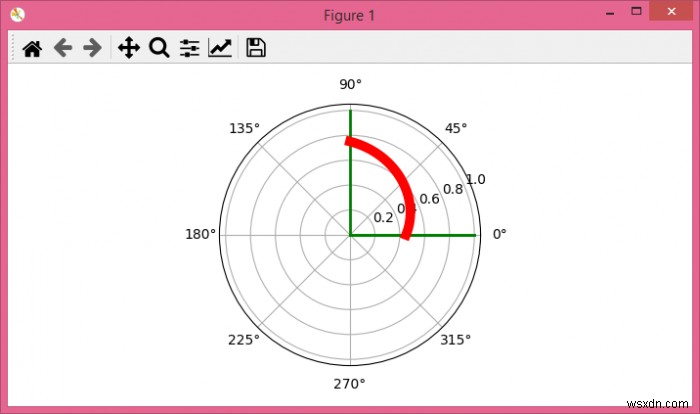 কিভাবে matplotlib একটি পোলার প্লটে পাঠ্য বক্ররেখা? 