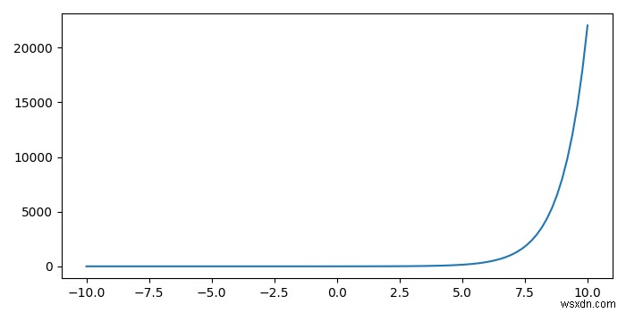 কিভাবে একটি ইন্টারেক্টিভ প্লটে (Python Matplotlib) মাউস দিয়ে নির্দেশিত (x,y) অবস্থান পাবেন? 