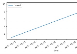 কিভাবে Matplotlib একটি পান্ডাস ডেটাফ্রেমে একটি সূচক মান হিসাবে একটি সময় প্লট করবেন? 