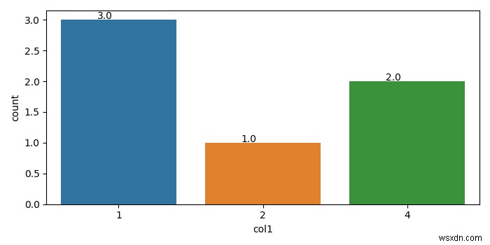 Matplotlib - কিভাবে একটি কাউন্টপ্লটে একটি বারের শীর্ষে গণনা মান দেখাবেন? 