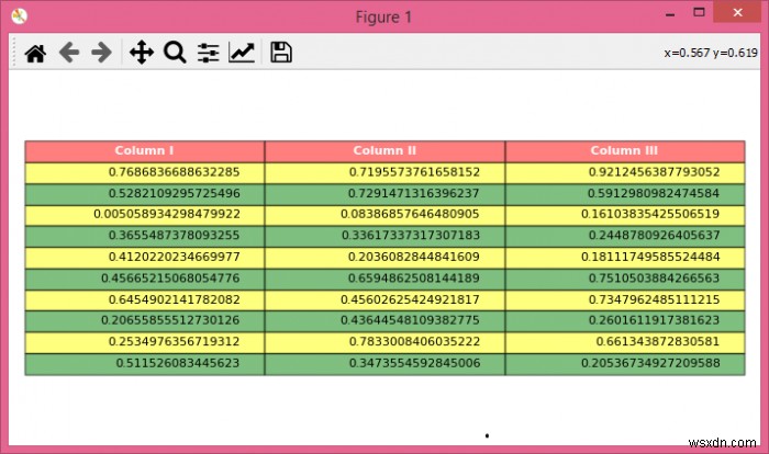 কিভাবে একটি Matplotlib টেবিলের স্বচ্ছতা/অস্বচ্ছতা পরিবর্তন করবেন? 