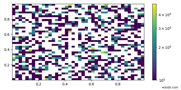 আমি কিভাবে matplotlib.pyplot এ hist2d সহ কালারবার ব্যবহার করব? 