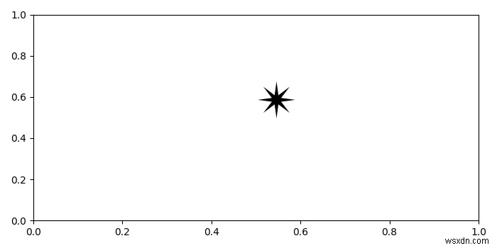 কিভাবে matplotlib এ ইউনিকোড চিহ্ন ব্যবহার করবেন? 