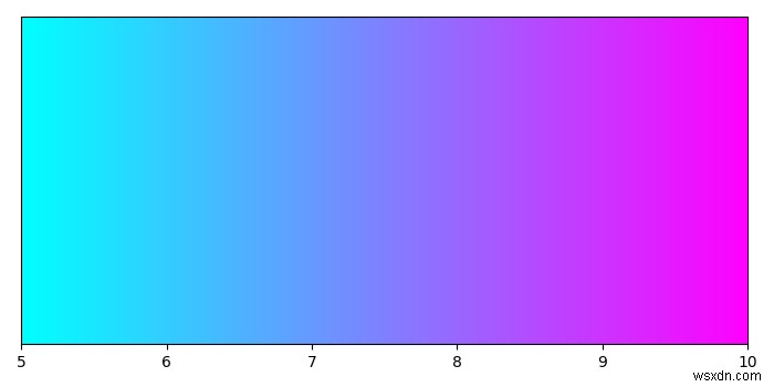 কিভাবে matplotlib এ সংযুক্ত প্লট ছাড়া কালারবার তৈরি করবেন? 