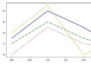 একটি matplotlib চিত্রে উভয় রঙ এবং লাইনস্টাইলের মাধ্যমে কীভাবে চক্র করবেন? 