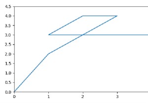 নীচে বাম কোণে matplotlib গ্রাফে (0,0) কীভাবে দেখাবেন? 