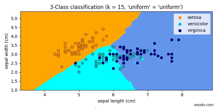 Matplotlib-এ গ্রাফ k-NN সিদ্ধান্তের সীমানা 