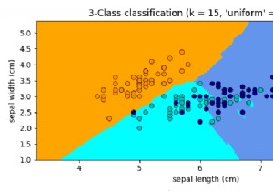 Matplotlib-এ গ্রাফ k-NN সিদ্ধান্তের সীমানা 