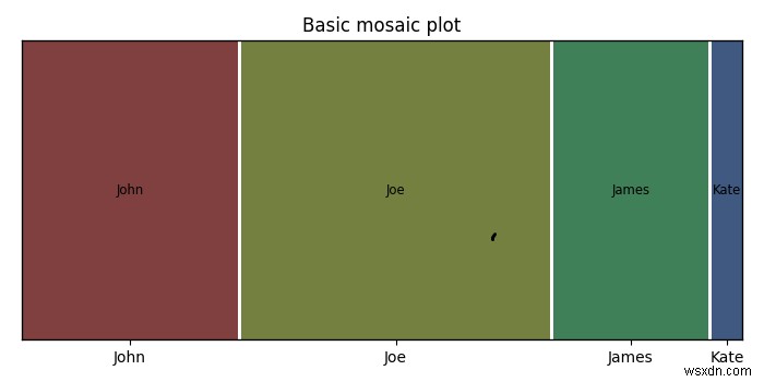 কিভাবে Matplotlib একটি মোজাইক প্লট করতে? 