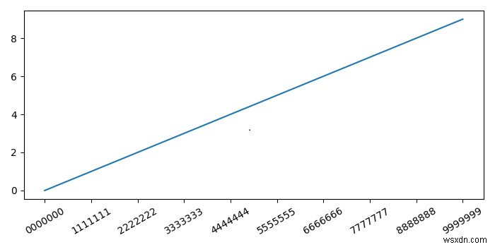 কিভাবে matplotlib পাইথনে পাঠ্য অটোসাইজ করবেন? 