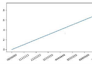 কিভাবে matplotlib পাইথনে পাঠ্য অটোসাইজ করবেন? 