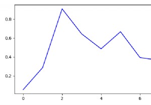 matplotlib-এ ax.get_ylim() কীভাবে ব্যবহার করবেন? 