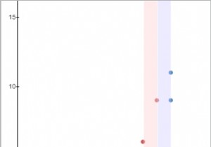 দুটি বিন্দুর মধ্যে উল্লম্ব এলাকা খুঁজে বের করার প্রোগ্রাম যেখানে কোন বিন্দু নেই এবং পাইথনে সবচেয়ে প্রশস্ত 