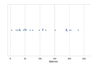 Python - Seaborn এর সাথে একটি একক অনুভূমিক ঝাঁক প্লট আঁকুন 