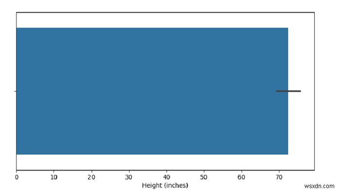 SeaBorn - Python Pandas দিয়ে একটি বার প্লট তৈরি করুন 