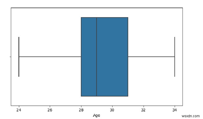 SeaBorn - Python Pandas দিয়ে একটি বক্স প্লট তৈরি করুন 