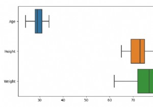 Python Pandas - Seaborn-এর সাথে একটি ডেটাফ্রেমে প্রতিটি সংখ্যাসূচক ভেরিয়েবলের জন্য একটি বক্সপ্লট আঁকুন 