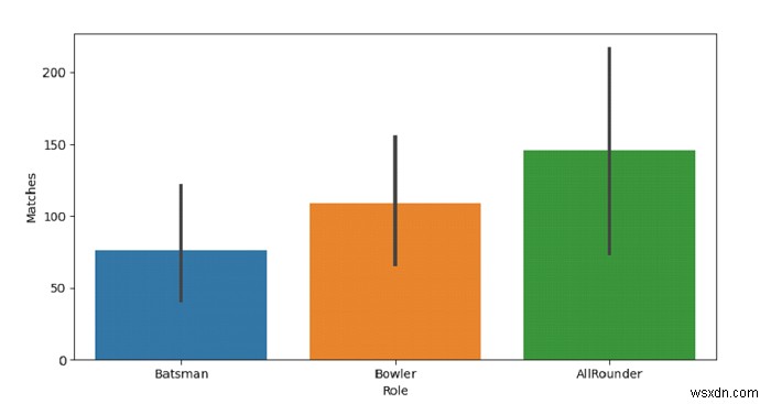 Python Pandas - Seaborn এর সাথে একটি শ্রেণীগত পরিবর্তনশীল দ্বারা গোষ্ঠীবদ্ধ উল্লম্ব বার প্লটগুলির একটি সেট আঁকুন 