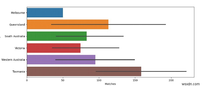 Python Pandas - Seaborn দিয়ে অনুভূমিক বার প্লটের একটি সেট আঁকুন 