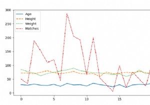 Seaborn – Python Pandas-এর সাথে সমগ্র ডেটাসেট অতিক্রম করে একটি লাইনপ্লট আঁকুন 