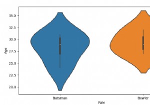 Python Pandas - Seaborn এর সাথে একটি সুস্পষ্ট আদেশ পাস করে একটি বেহালা প্লট এবং নিয়ন্ত্রণ আদেশ আঁকুন 